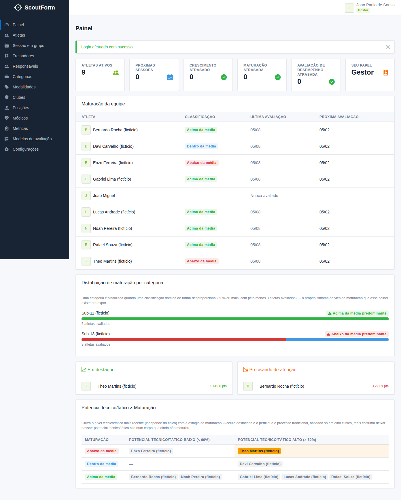 Painel do ScoutForm mostrando maturação, destaques e potencial técnico por categoria